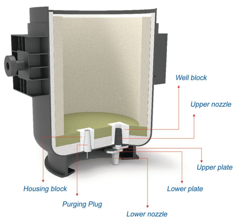 Ladle slide gate refractory components including well block, nozzles and slide gate plates