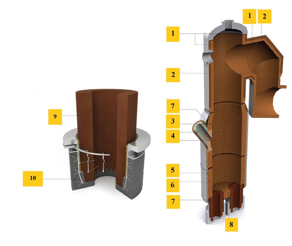 Numbered RH degasser refractory lining diagram corresponding to zones 01 through 10