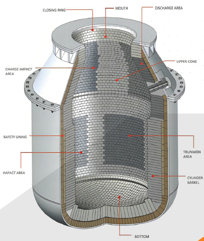 BOF converter lining diagram showing mouth, cone, trunnion, barrel and bottom